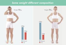 inbody-weight-assessment